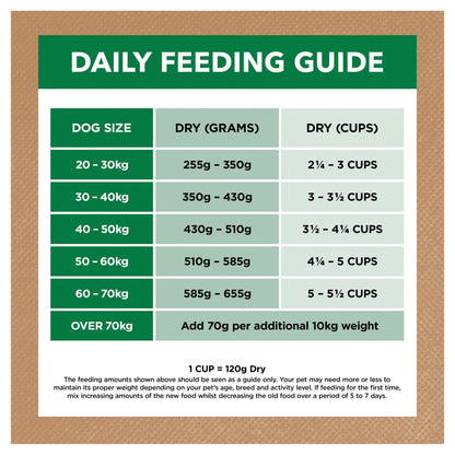 Ivory Coat Grain Free Dry Dog Food Adult Large Breed Lamb & Coconut Oil 13kg - Woonona Petfood & Produce