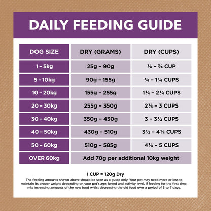 Ivory Coat Grain Free Dry Dog Food Mature Turkey - Woonona Petfood & Produce