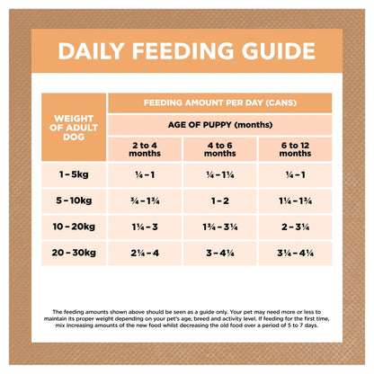 Ivory Coat Grain Free Wet Puppy Food Chicken Stew 12x400g - Woonona Petfood & Produce