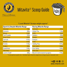 Mitavite Feed Scoop - Woonona Petfood & Produce