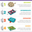 Nina Ottosson Worker Treat Dispenser for Dogs - Woonona Petfood & Produce