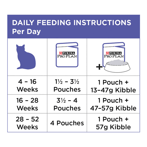 Pro Plan Cat Wet Pouches Kitten Chicken 12x85g Woonona Petfood