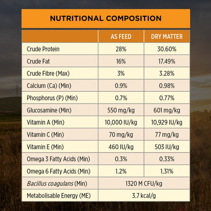 Pro Plan Dog Dry Food Adult Medium Breed - Woonona Petfood & Produce