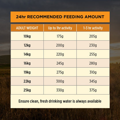 Pro Plan Dog Dry Food Adult Medium Breed - Woonona Petfood & Produce