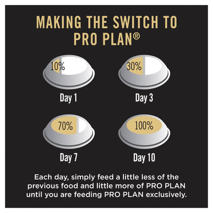 Pro Plan Dog Dry Food Adult Sensitive Skin and Stomach Medium and Large Breed - Woonona Petfood & Produce