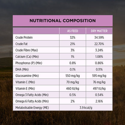 Pro Plan Dog Dry Food Performance - Woonona Petfood & Produce