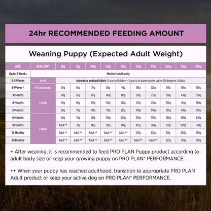 Pro Plan Dog Dry Food Performance Starter Mother & Puppy 12kg - Woonona Petfood & Produce