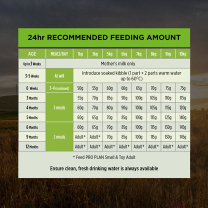 Pro Plan Dog Dry Food Puppy Small and Toy Breed Chicken - Woonona Petfood & Produce