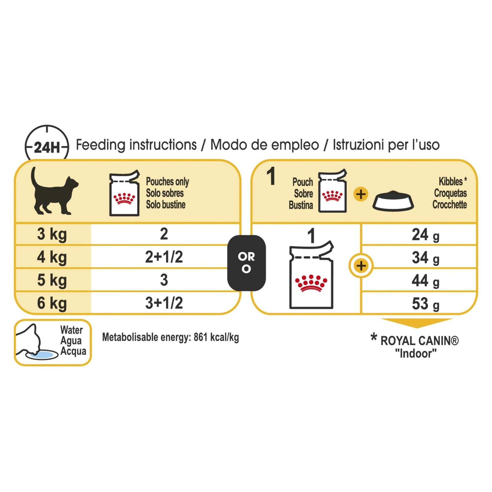 Royal Canin Cat Wet Food Pouch Sensory Taste Gravy 85g - Woonona Petfood & Produce