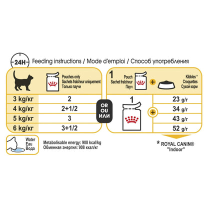 Royal Canin Cat Wet Food Pouch Sensory Taste Jelly 85g - Woonona Petfood & Produce