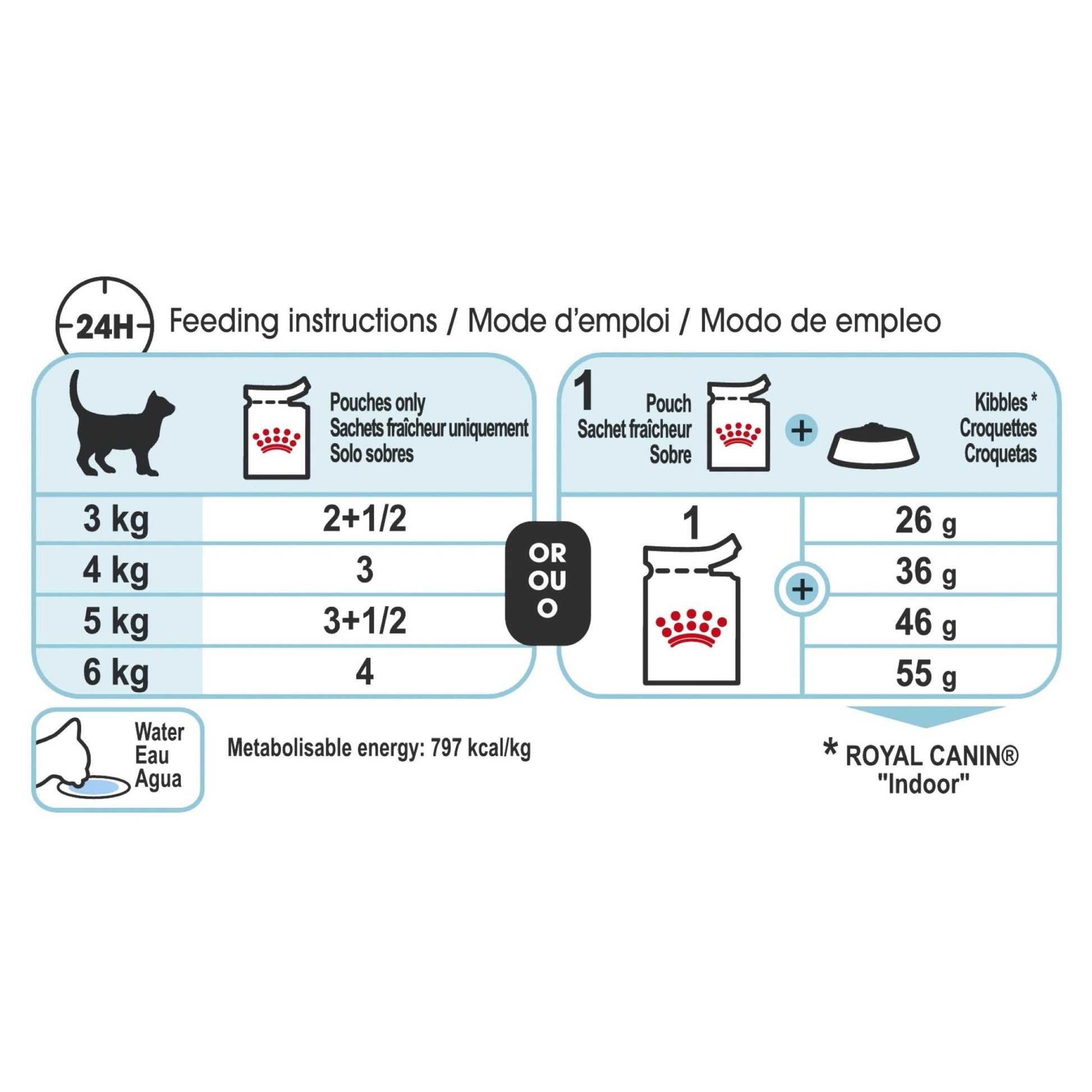 Royal Canin Cat Wet Food Pouches Sensory Feel Jelly 12x85g - Woonona Petfood & Produce