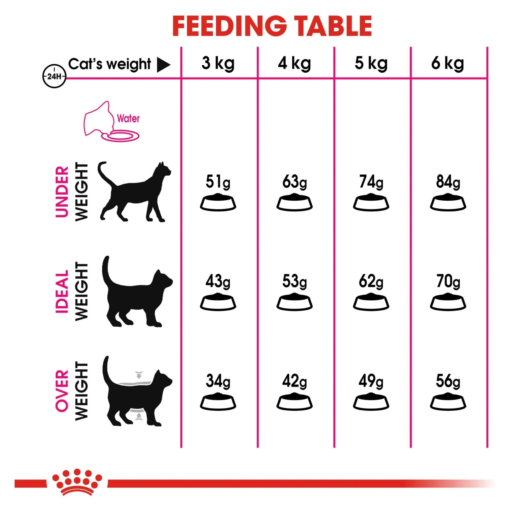 Royal Canin Dry Cat Food Exigent Savour - Woonona Petfood & Produce