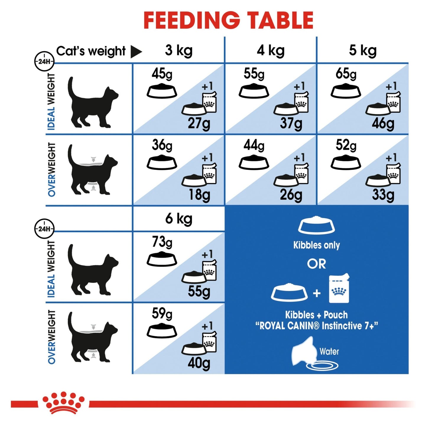 Royal Canin Dry Cat Food Indoor Mature +7 - Woonona Petfood & Produce
