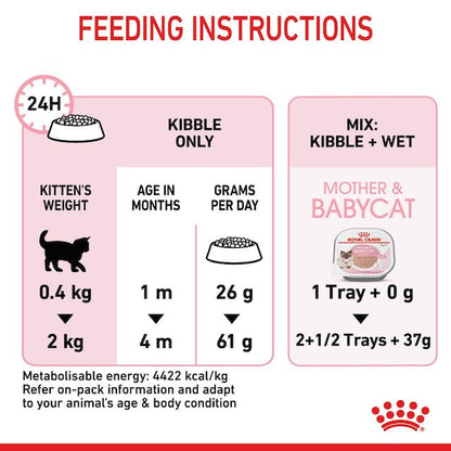Royal Canin Dry Cat Food Mother and Babycat - Woonona Petfood & Produce