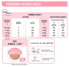 Royal Canin Dry Cat Food Mother and Babycat - Woonona Petfood & Produce