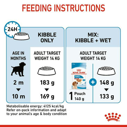 Royal Canin Dry Dog Food Medium Breed Puppy - Woonona Petfood & Produce