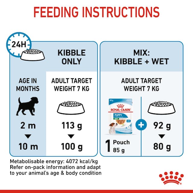 Royal Canin Dry Dog Food Mini Breed Puppy - Woonona Petfood & Produce
