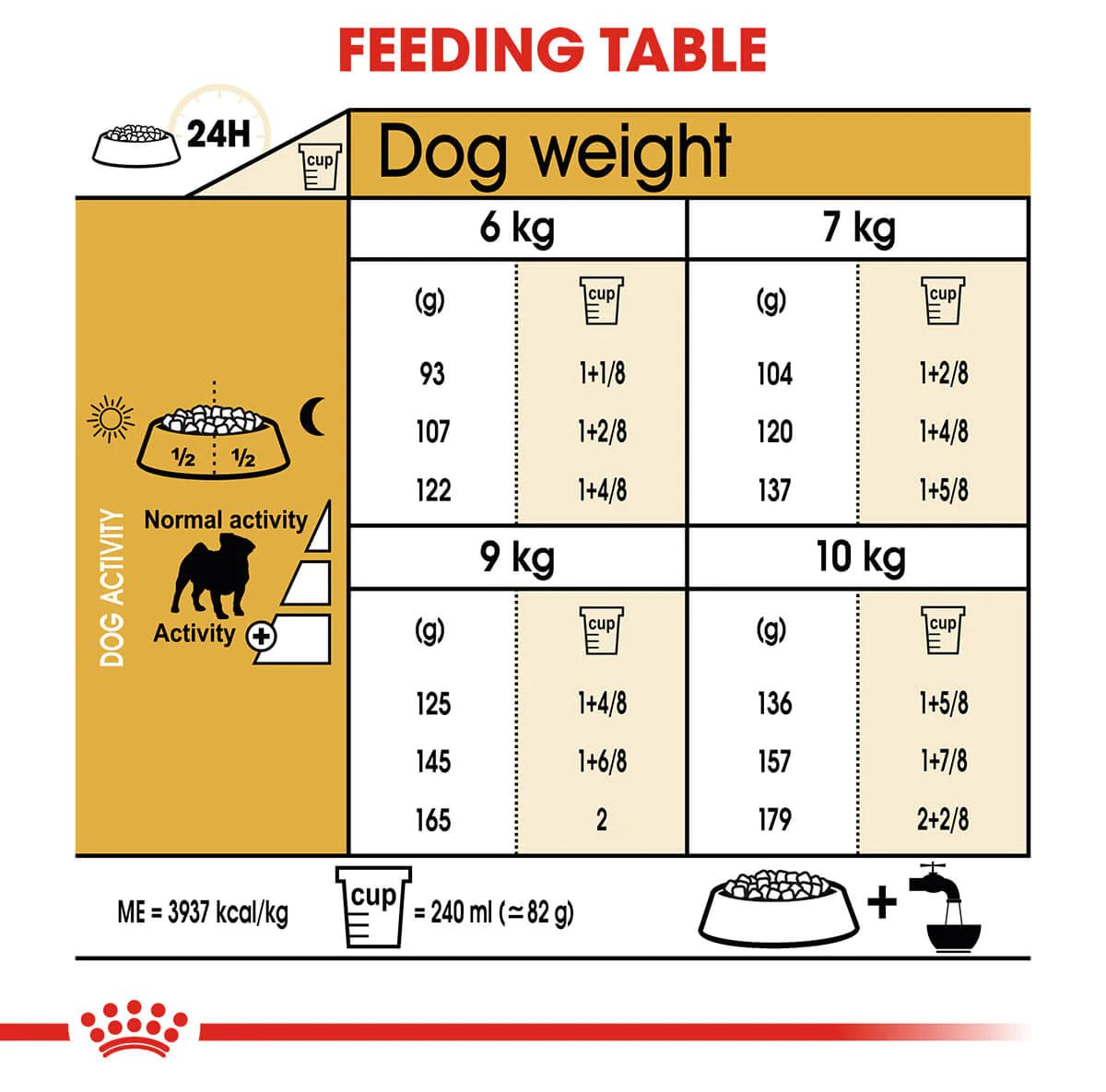 Royal Canin Dry Dog Food Pug Adult - Woonona Petfood & Produce