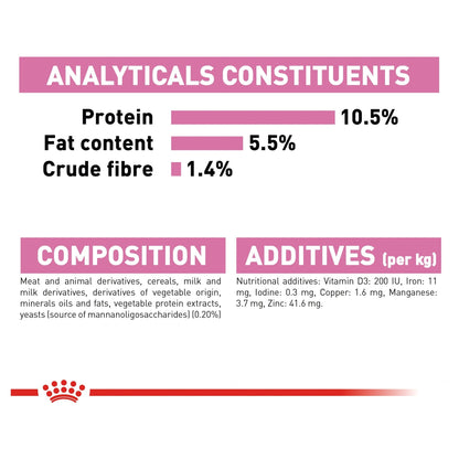 Royal Canin Wet Cat Food Mother and Babycat 24 x100g - Woonona Petfood & Produce