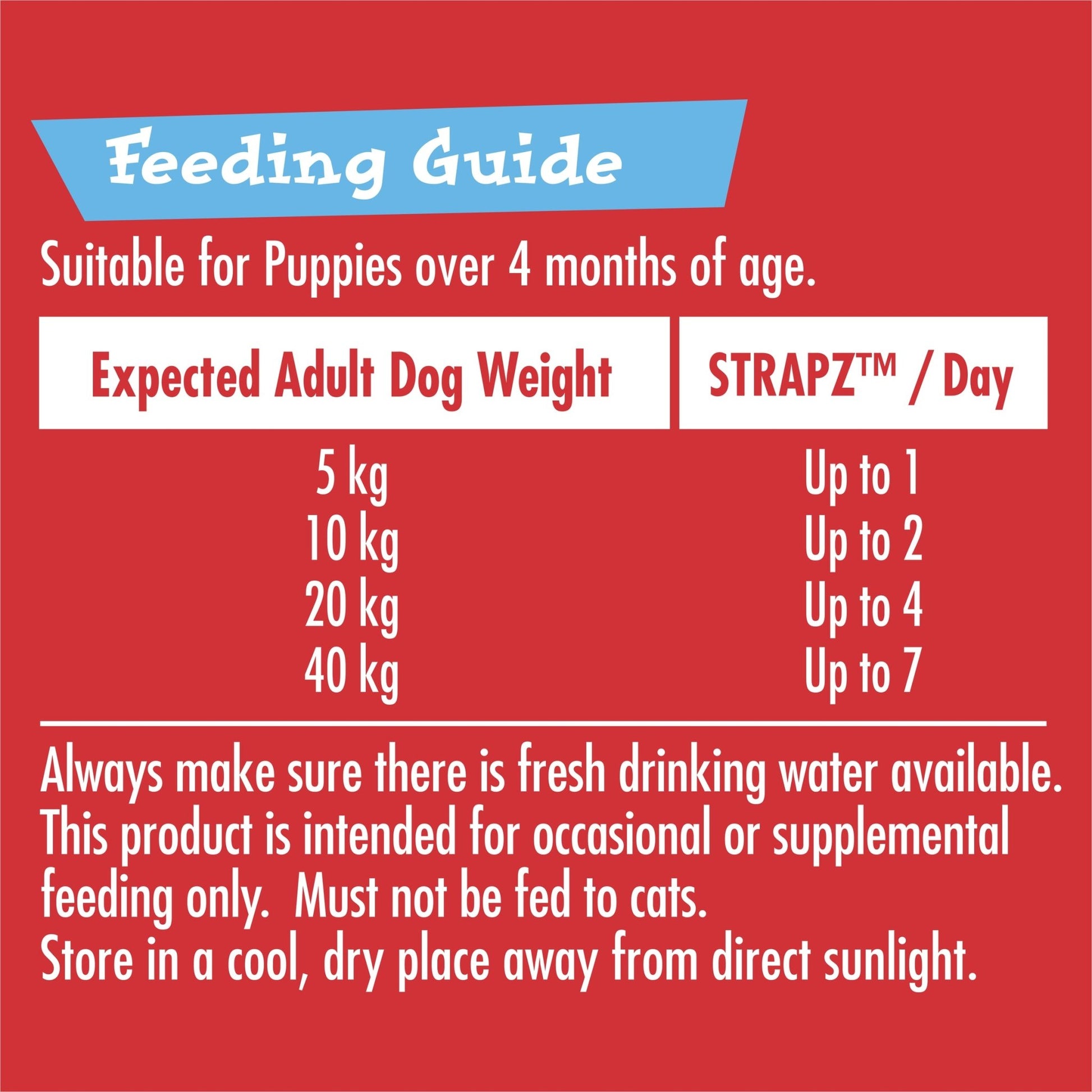 Schmackos Strapz 200g Puppy Chicken in Milk - Woonona Petfood & Produce