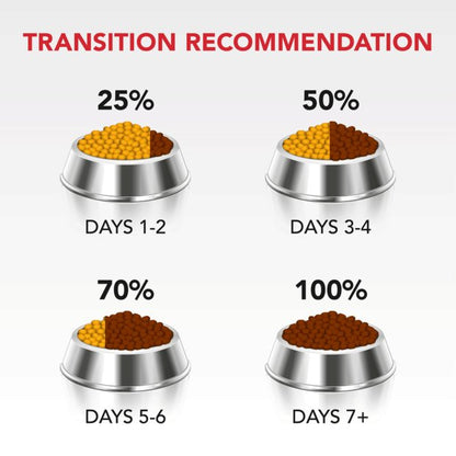 Supercoat Active Beef Purina - Woonona Petfood & Produce