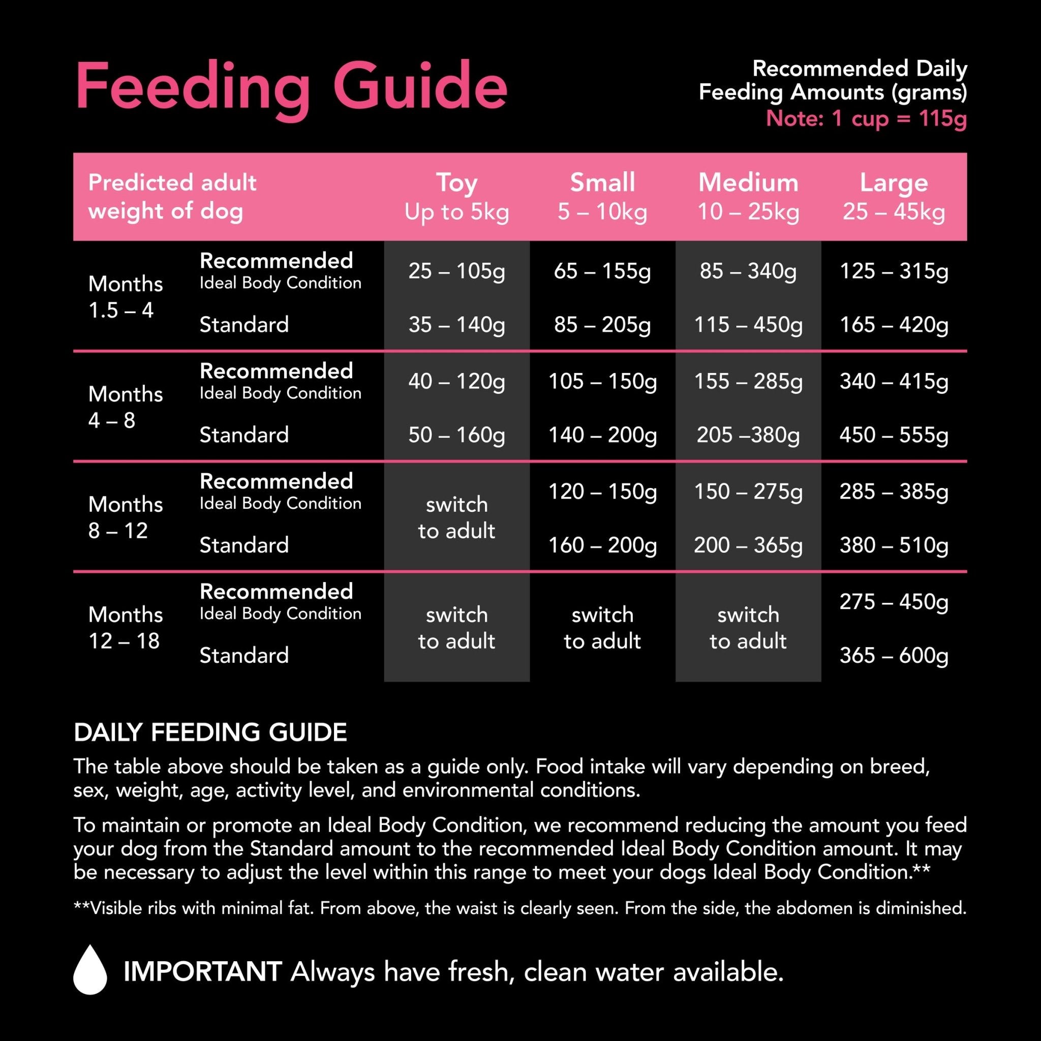 Purina pro plan hot sale sport feeding chart