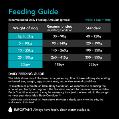 Supercoat Sensitive Fish Purina - Woonona Petfood & Produce