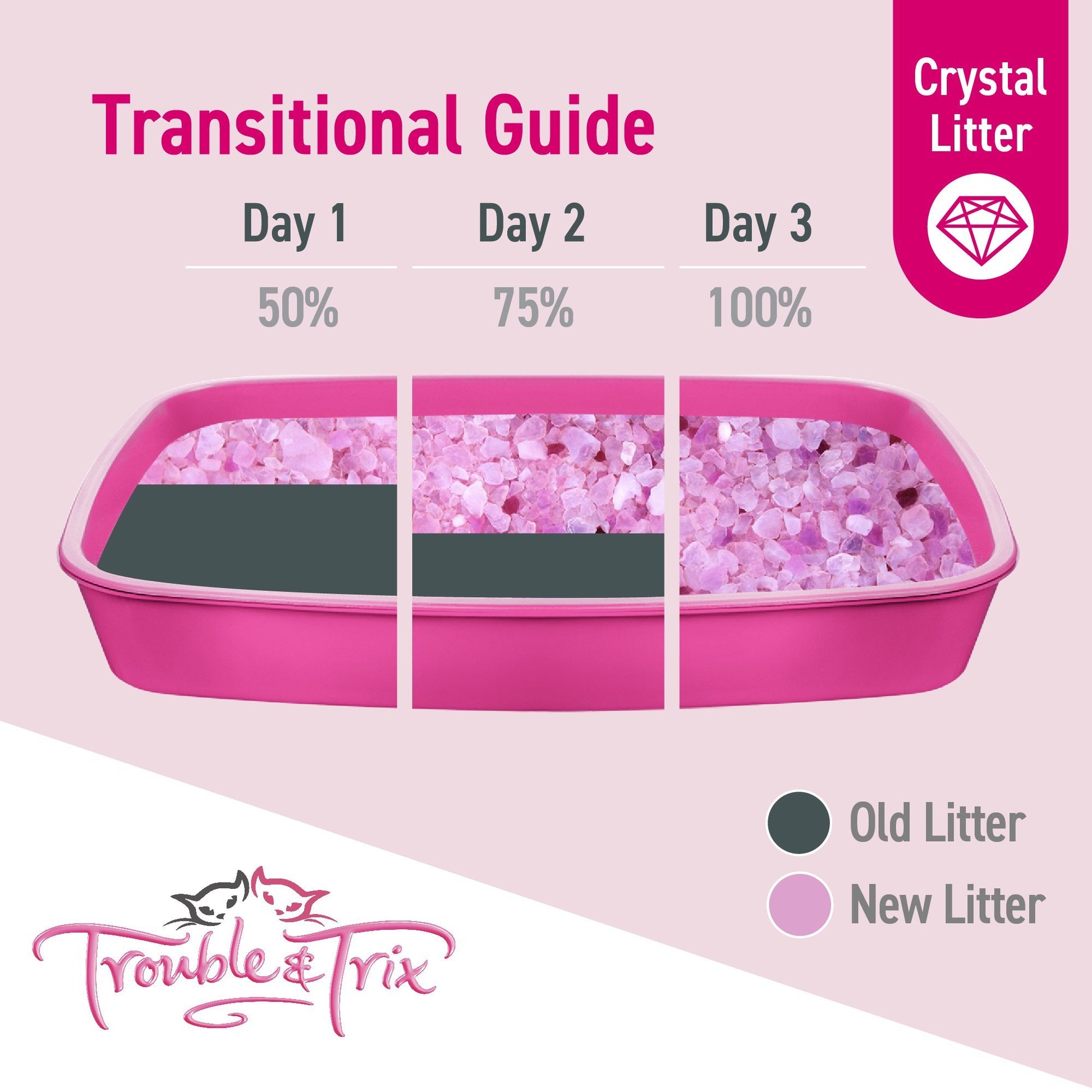 Trouble & Trix Litter Crystals Anti Bacteria 7 Litre - Woonona Petfood & Produce